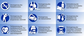 Neun freiwillige Ziele des Globalen Aktionsplans der WHO zur Prvention und Kontrolle nichtbertragbarer Krankheiten 20132020