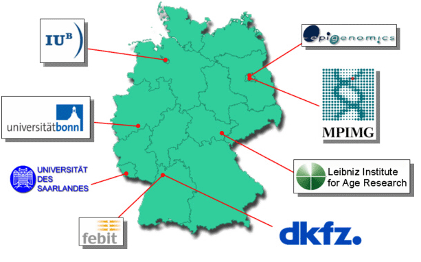 locations of project partners
