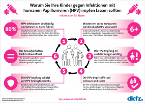 Infografik fr Eltern zur HPV-Impfung