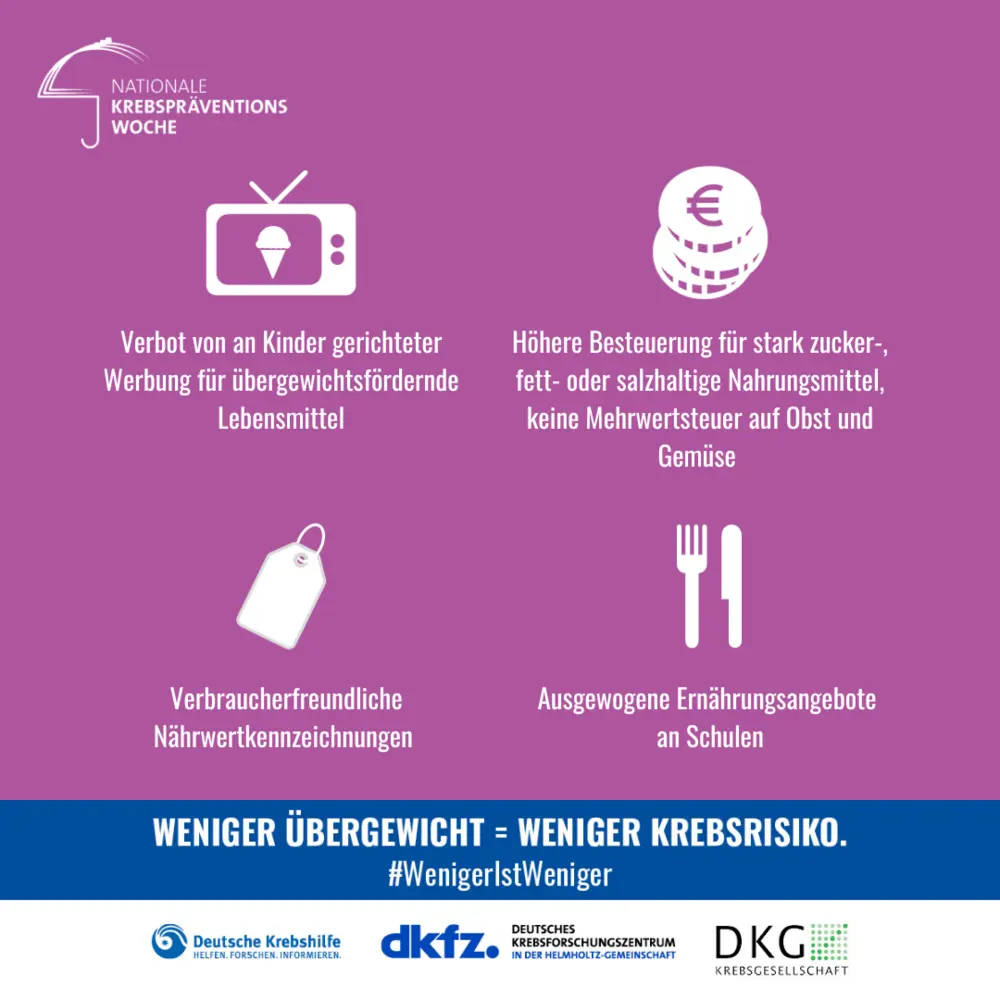 Grafik mit vier politischen Forderungen: Verbot von an Kinder gerichteter Werbung für übergewichtsfördernde Lebensmittel, höhere Besteuerung für stark zucker-, fett- oder salzhaltige Nahrungsmittel, keine Mehrwertsteuer auf Obst und Gemüse, verbraucherfreundliche Nährwertkennzeichnungen und ausgewogene Ernährungsangebote an Schulen. 