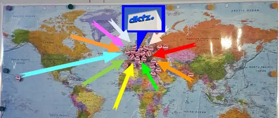 A world map featuring various locations marked with round labels, each connected by colored arrows pointing toward a central logo labeled "dkfz." The arrows indicate focus points related to the labeled sites on the map.