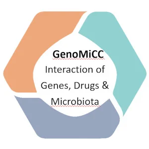 GenoMiCC