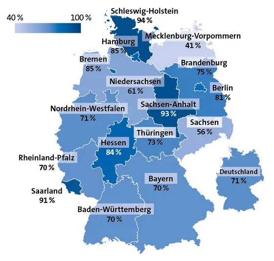 Zustimmung der Befragten zu freiwilligen HPV-Impfungen in Schulen nach Bundesland. Darstellung: Deutsches Krebsforschungszentrum, Stabsstelle Krebsprävention, 2023