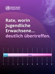 Text „Rate, worin Jugendliche Erwachsene… deutlich übertreffen.“
