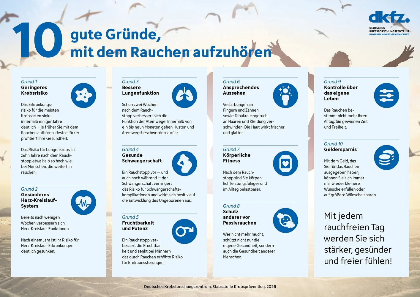 siehe https://www.dkfz.de/fileadmin/user_upload/Krebspraevention/Download/pdf/Infografiken_und_Faltblaetter/2026_10-gute-Gründe-mit-dem-Rauchen-aufzuhören.pdf (barrierefrei)