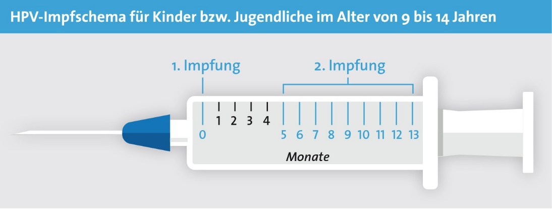 Hpv Impfung Nebenwirkungen Erfahrungen